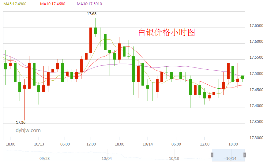 白银走势今日行情分析4.5_白银走势今日行情分析11月11