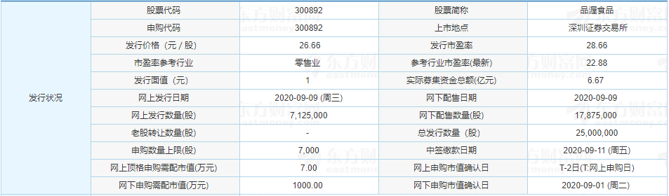 品渥食品股份有限公司怎么样走势_品渥食品公司好不好