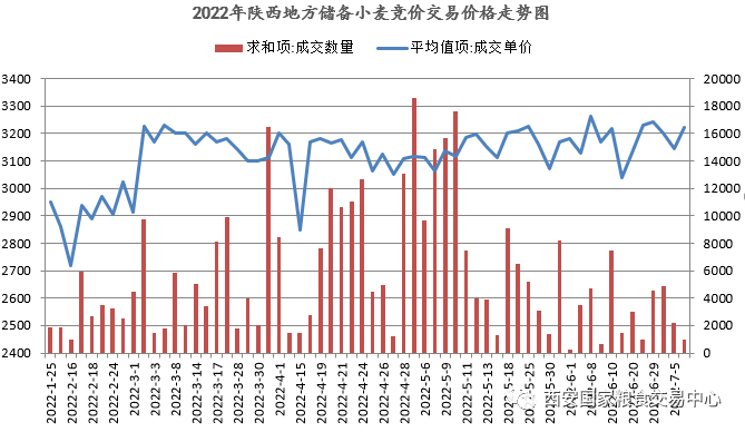 美国小麦价格长期走势图_小麦价格趋势图