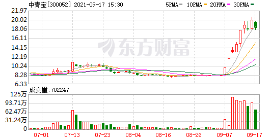 医药卫生股票今日走势_今日医药股股票走势分析