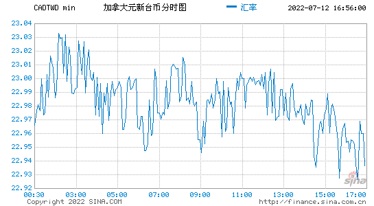 人民币对菲律宾比索走势_菲律宾比索对人民币汇率 全年走势