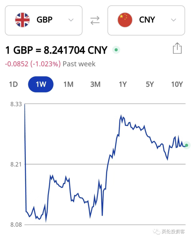 英镑与人民币汇率走势_英镑兑人民币汇率走势