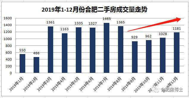 2015年合肥的房价走势_合肥房价2016走势