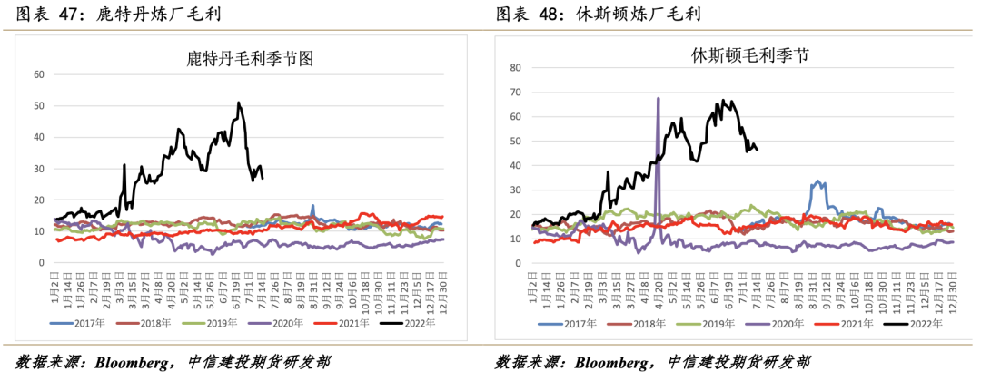 5月12原油行情分析走势_522周一开盘油价高开走强, 原油行情分析及策略