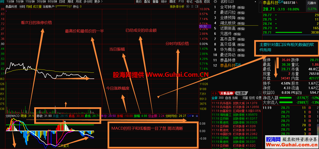 3d百位振幅走势图_3d百位走势图