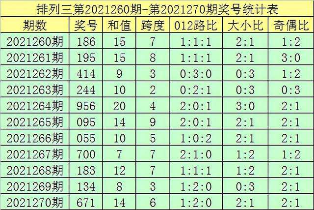 21296期排列3走势图_21236期排列三