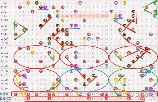 双色球正常500走势图_双色球500期基本走势图表