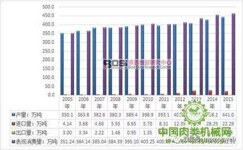 2015肉羊价格走势_今年羊肉价格走势