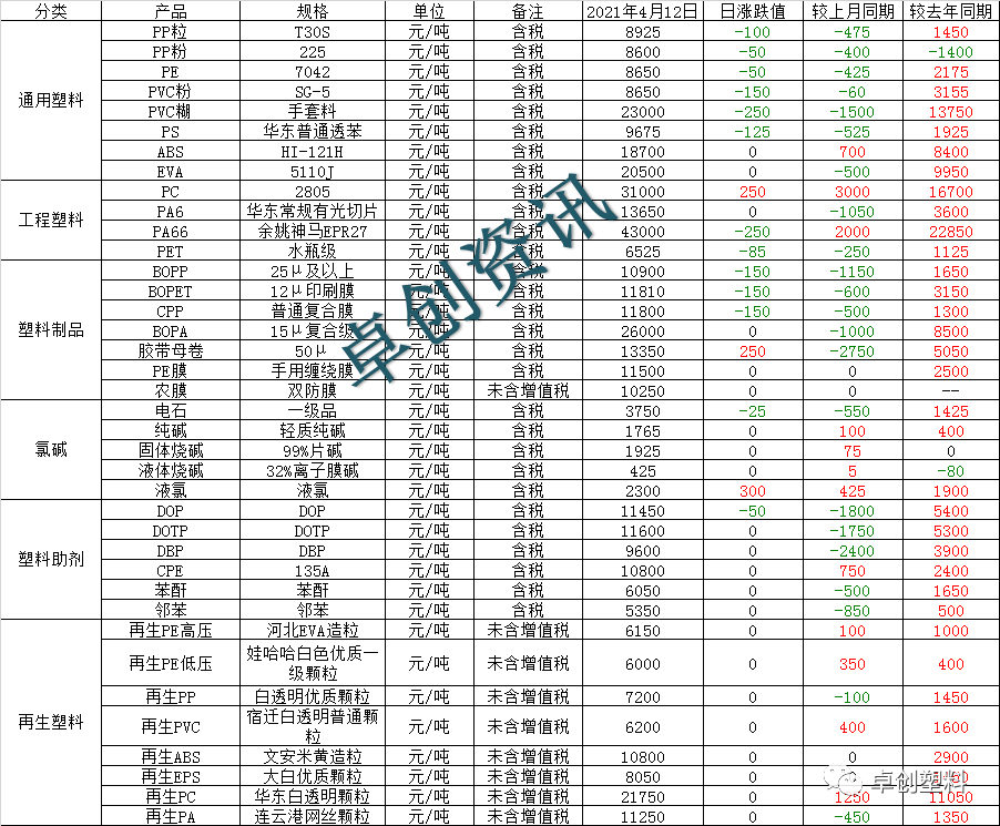 崇明区大规模塑料制品价格走势_崇明塑料制品有限公司