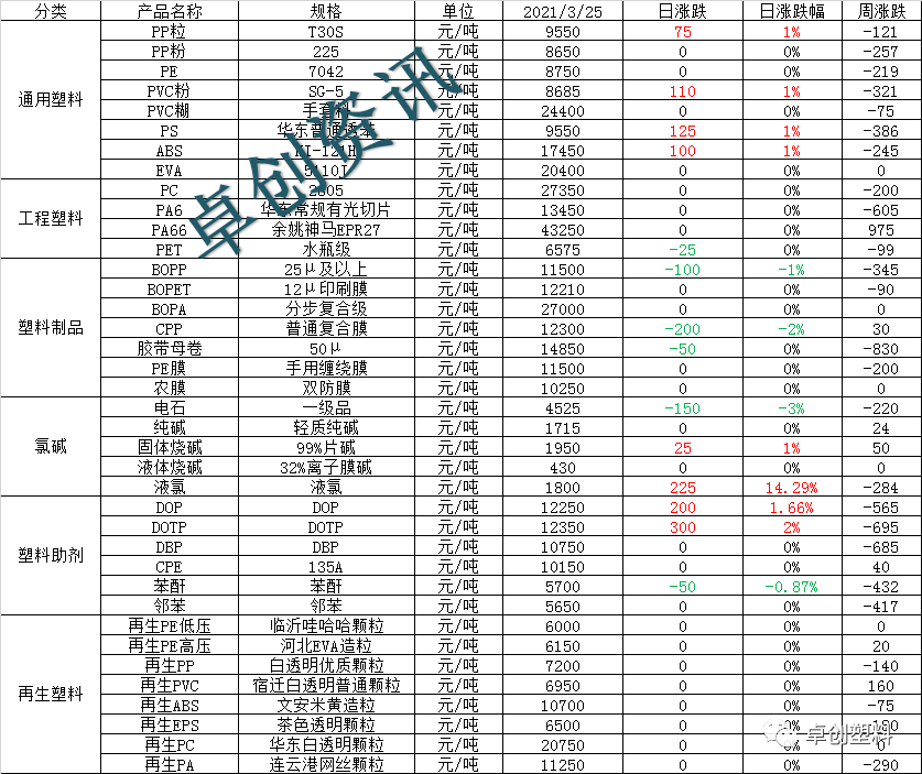 崇明区大规模塑料制品价格走势_崇明塑料制品有限公司