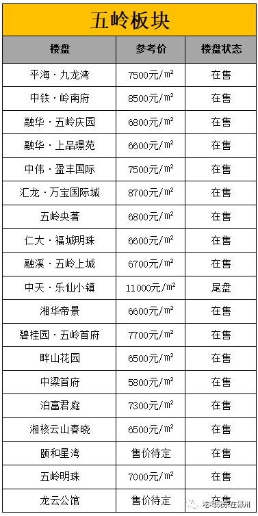 郴州未来5年房价走势_郴州未来5年房价走势如何