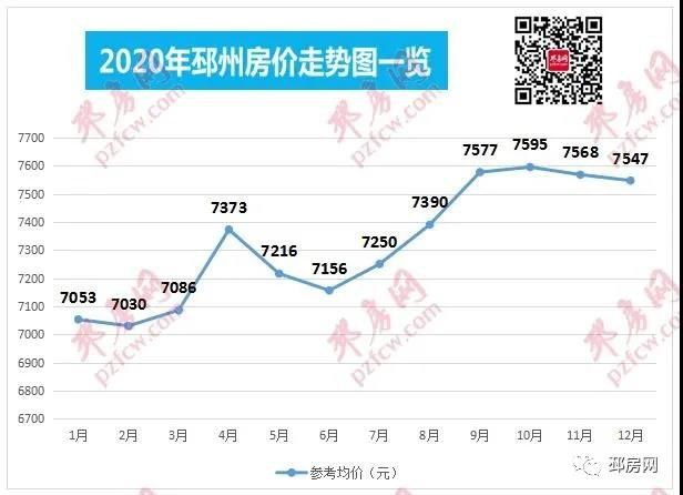 2020兰州房价走势图_兰州房价2020新楼盘房价