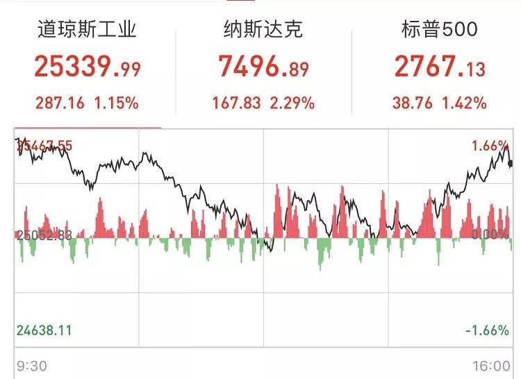 36选7走势图混合图_36选7基本走势图