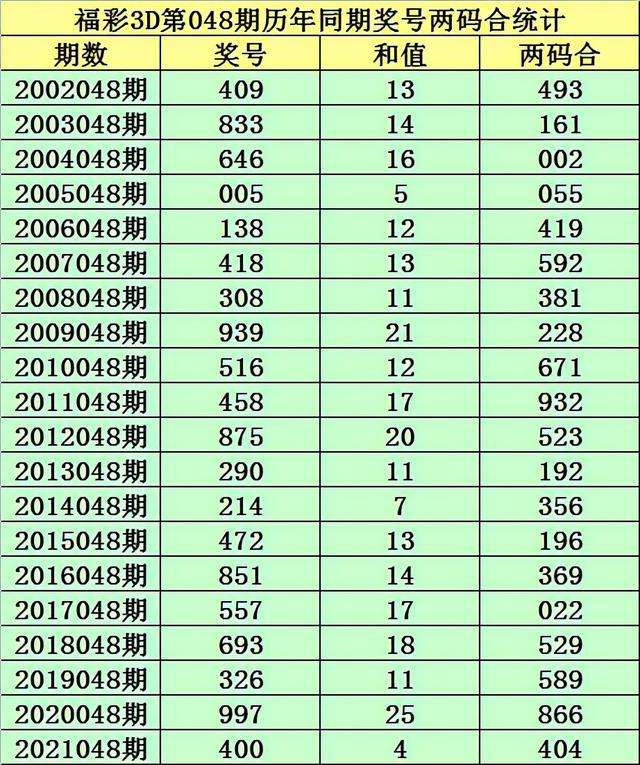 福彩3d走势图更新138期_2017福彩3D走势图