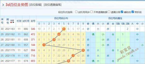 福彩3d走势图更新138期_2017福彩3D走势图