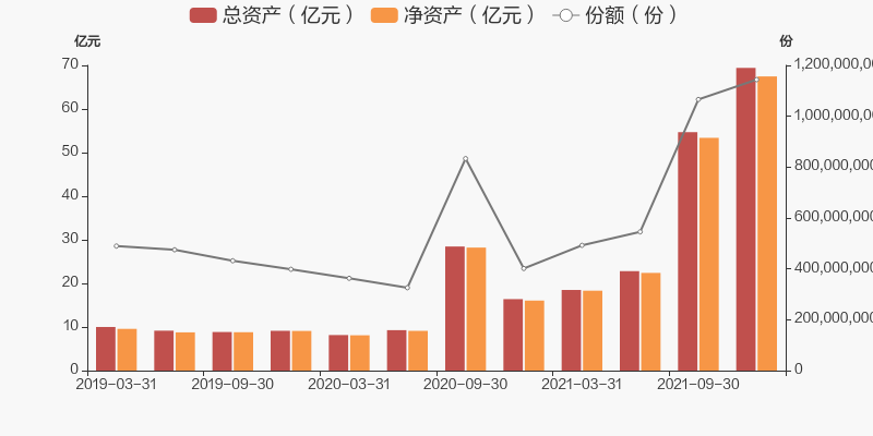 大成睿景A基金走势图_大成睿景灵活配置基金净值