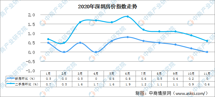 河南焦作各区房价走势2021_2021年焦作房价走势