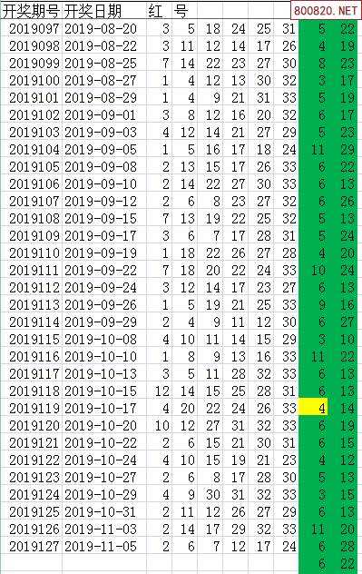 2019星期四双色球走势图_星期四福彩双色球走势图