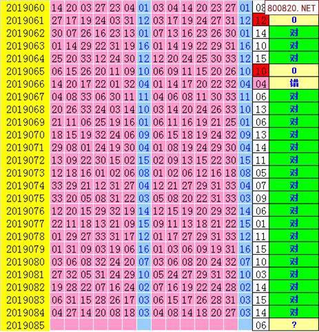 2019星期四双色球走势图_星期四福彩双色球走势图
