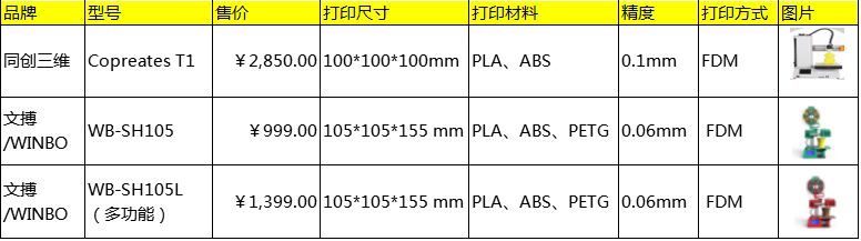 仙居市场打印机型号价格走势_仙游哪里有卖打印机