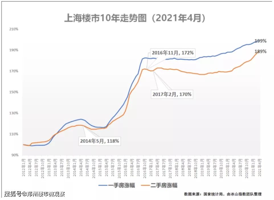 上海2016年房价走势_上海房价历年价格走势