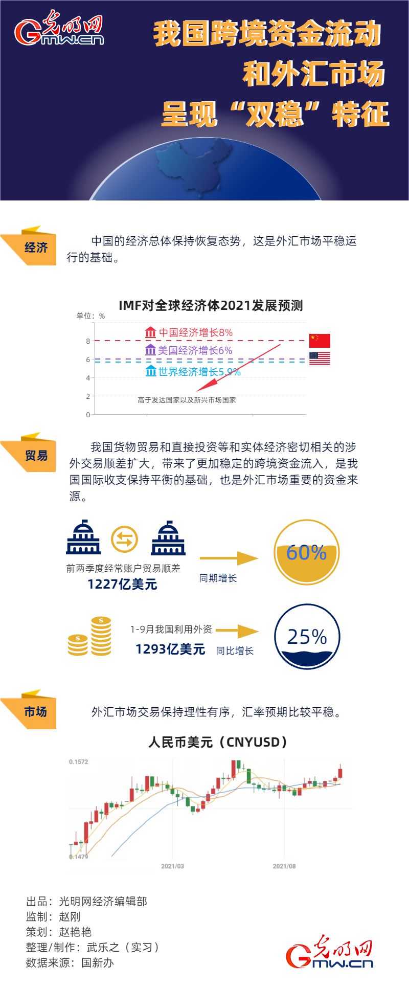 我国短期跨境资本流动走势_国际资本流动的发展趋势