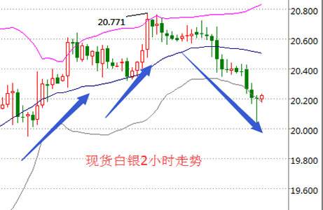 今日银的价格走势分析_银今日银价走势图走势银