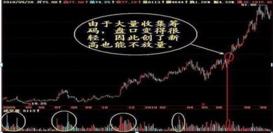 个股解放全部套牢盘后的走势_解放套牢盘还会洗盘吗