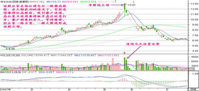 个股解放全部套牢盘后的走势_解放套牢盘还会洗盘吗