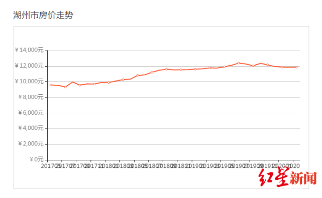 湖州房价走势湖州最新房价_湖州 房价走势