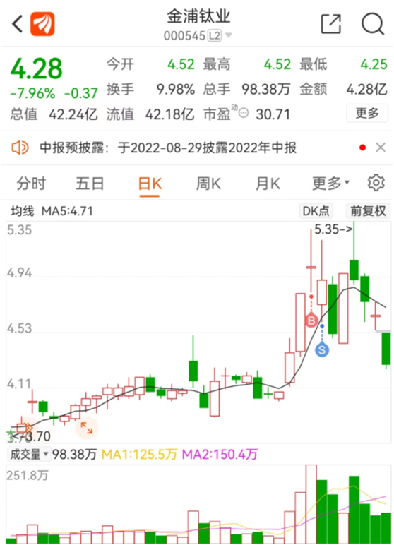 国际钛价格走势图k线_钛 价格走势