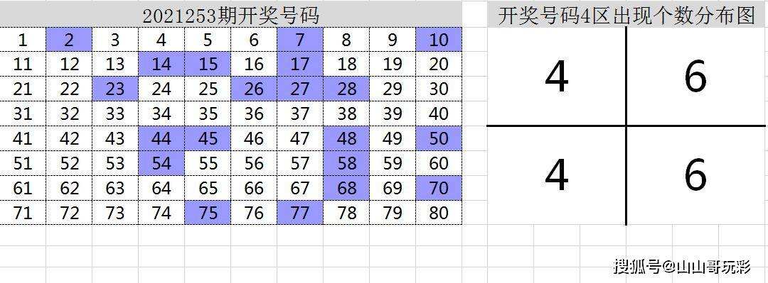 快乐八第二位尾号走势_快乐8走势图尾号3