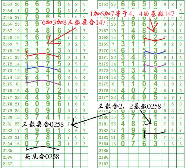 七星彩2621期走势图_七星彩2622期