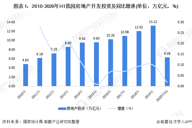 全国房地产走势2020_2020年中国房地产走势