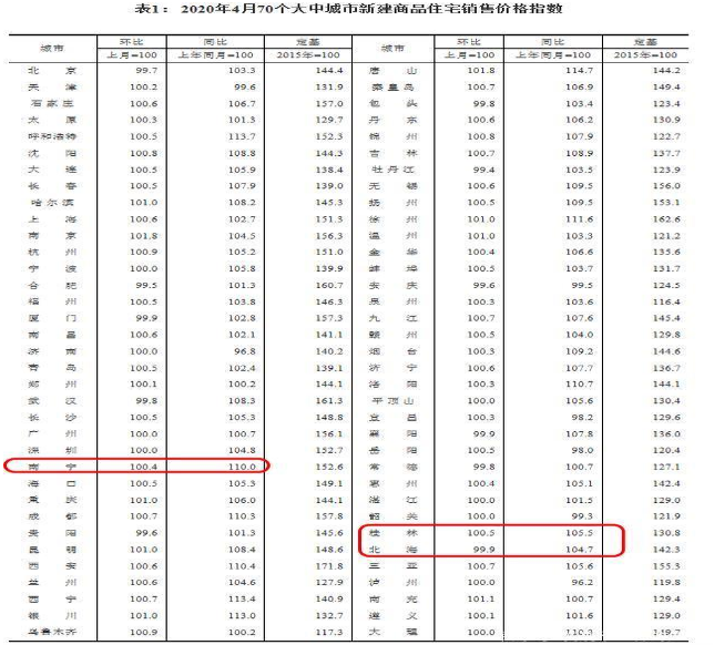 唐山2021十月房价走势_唐山房价走势2021房价