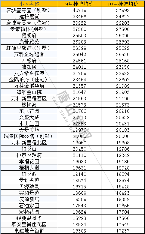 唐山2021十月房价走势_唐山房价走势2021房价