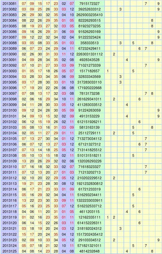 2014全年双色球走势图_2014年全年双色球走势图