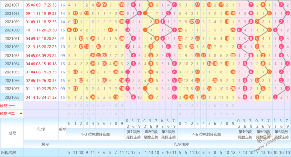 2014全年双色球走势图_2014年全年双色球走势图