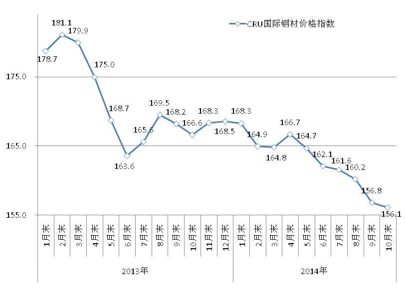 21年钢材价格行情走势_近几年钢材价格行情走势图