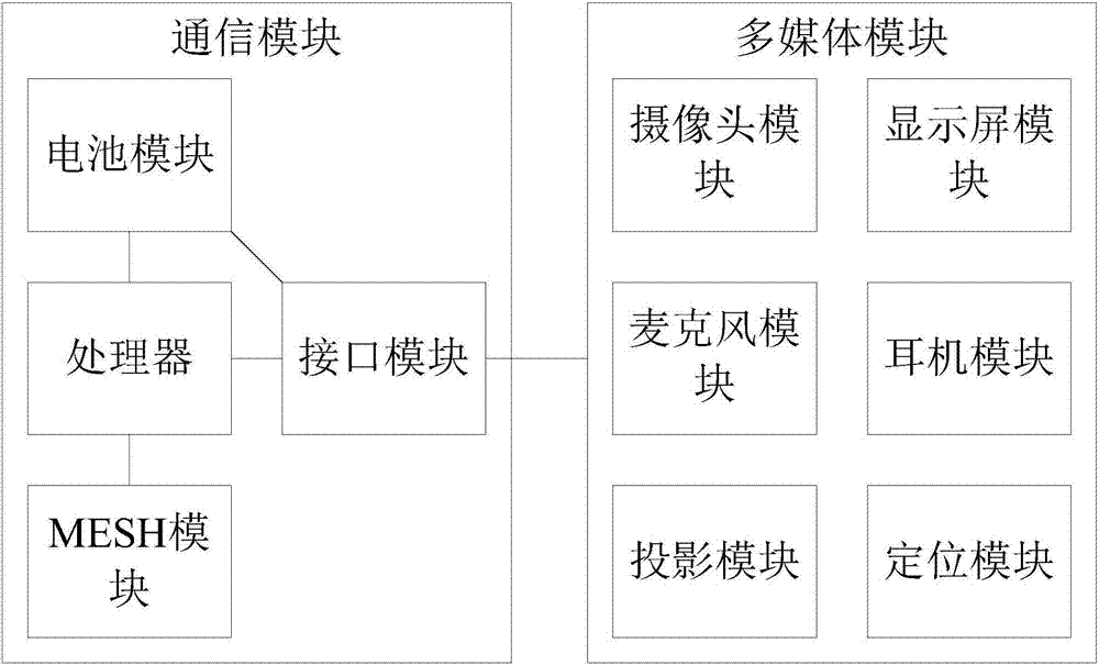 佛山数据链通信产品价格走势的简单介绍