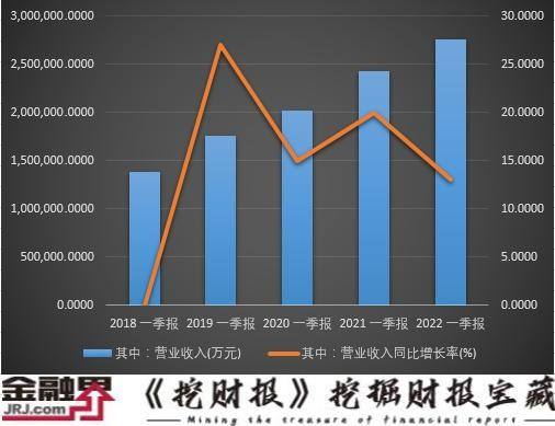 白酒基金每年的走势图_白酒基金每年的走势图分析