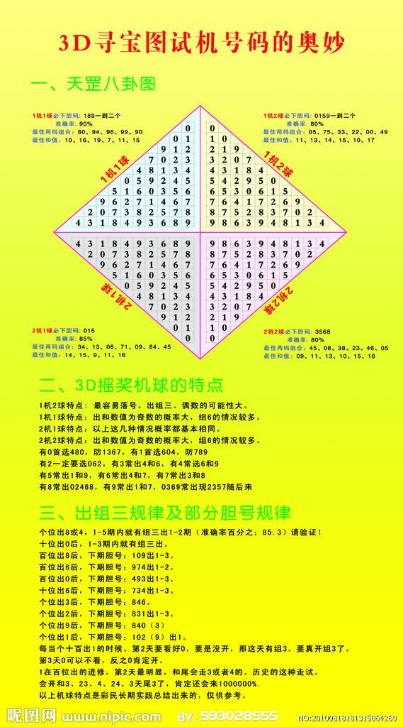 3d试机号876附走势图_3d试机号走势