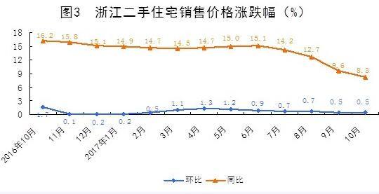 杭州08年房价走势图_2008年杭州房价走势