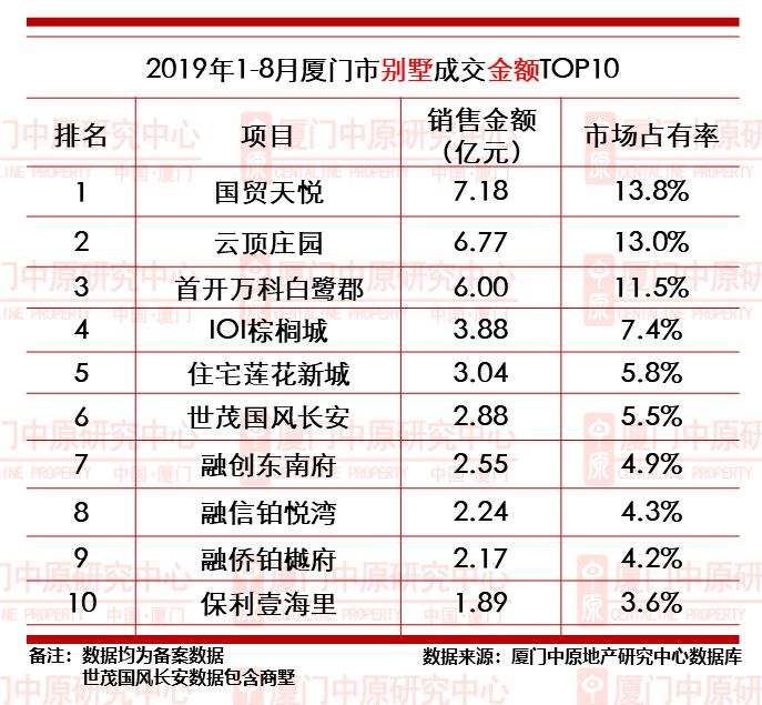 2019年厦门1月房价走势_2019年厦门1月房价走势如何