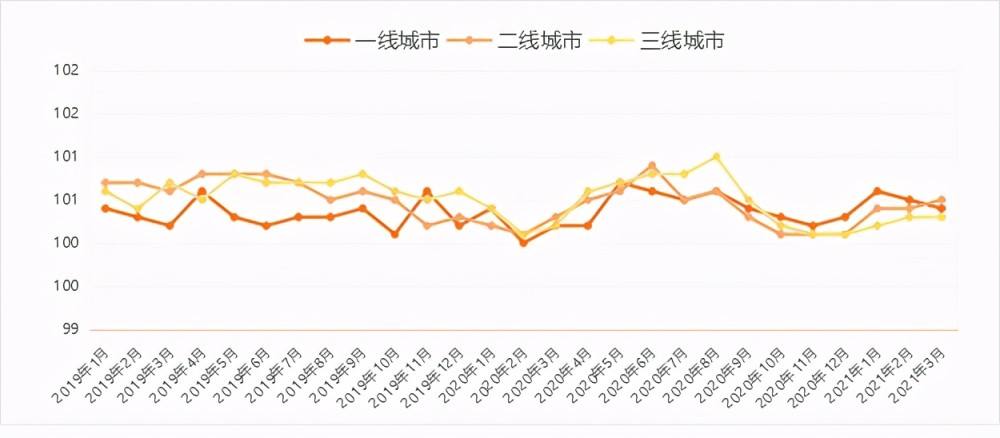 2019年厦门1月房价走势_2019年厦门1月房价走势如何