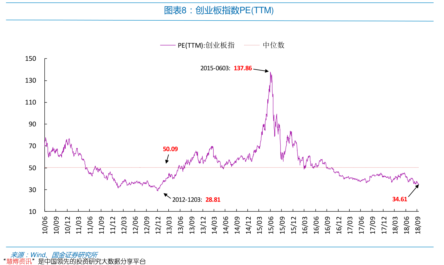 股票变成st后的走势_股票什么情况变成st