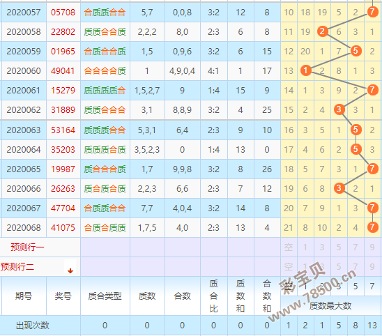 关于排列3质合走势图彩票之家的信息