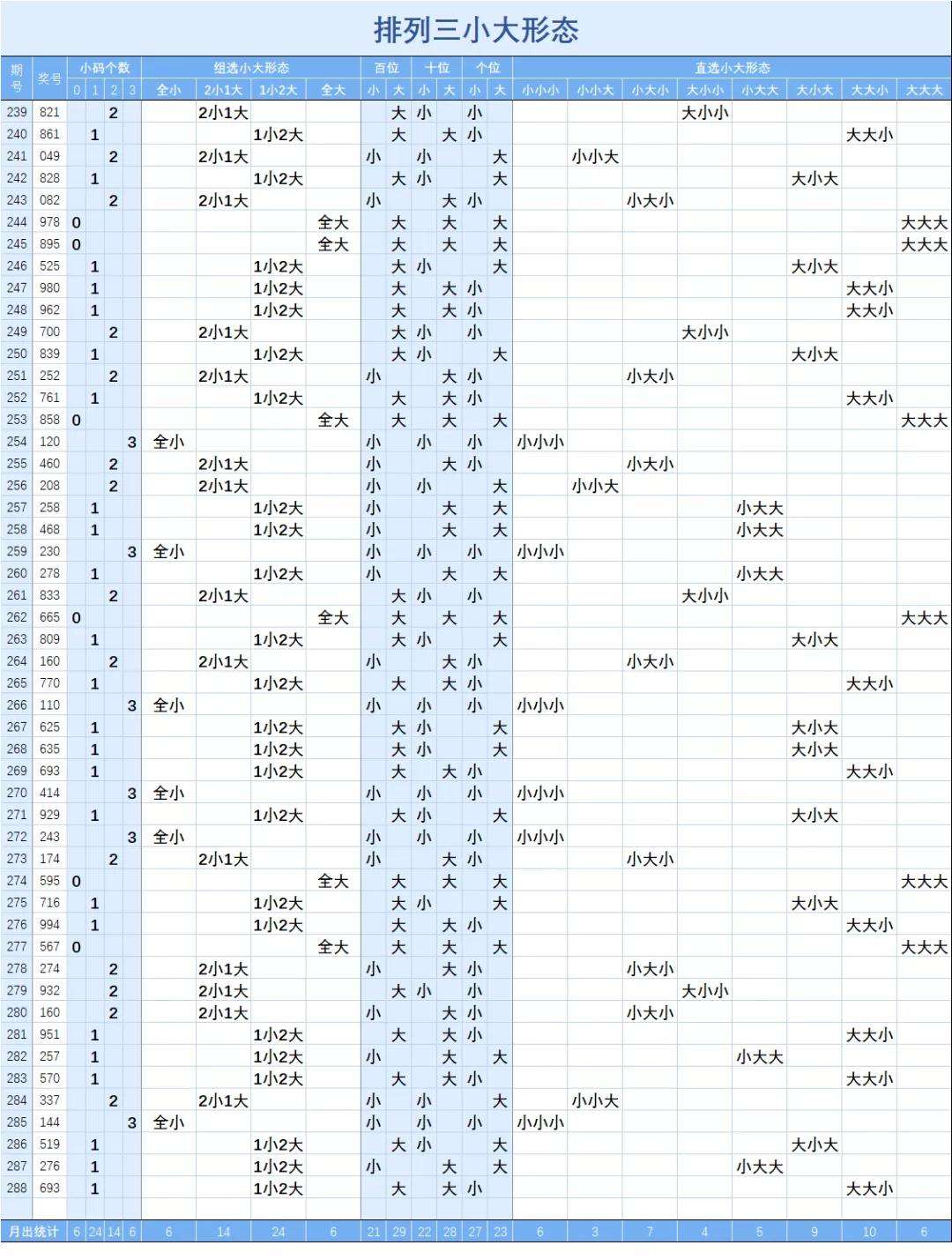 关于排列3质合走势图彩票之家的信息