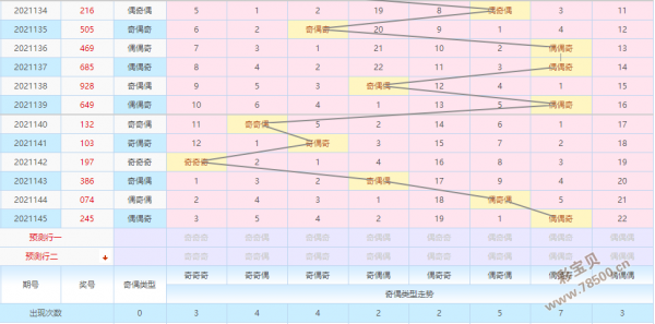 3d跨度遗漏值走势图_福彩3D跨度遗漏分析