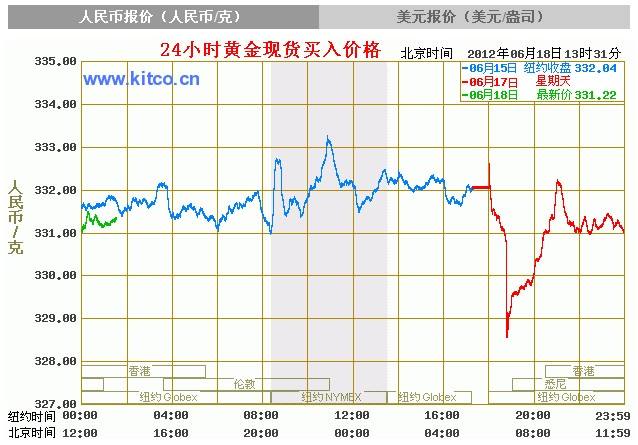 今日黄金行情走势分析k线_今日黄金走势k线图